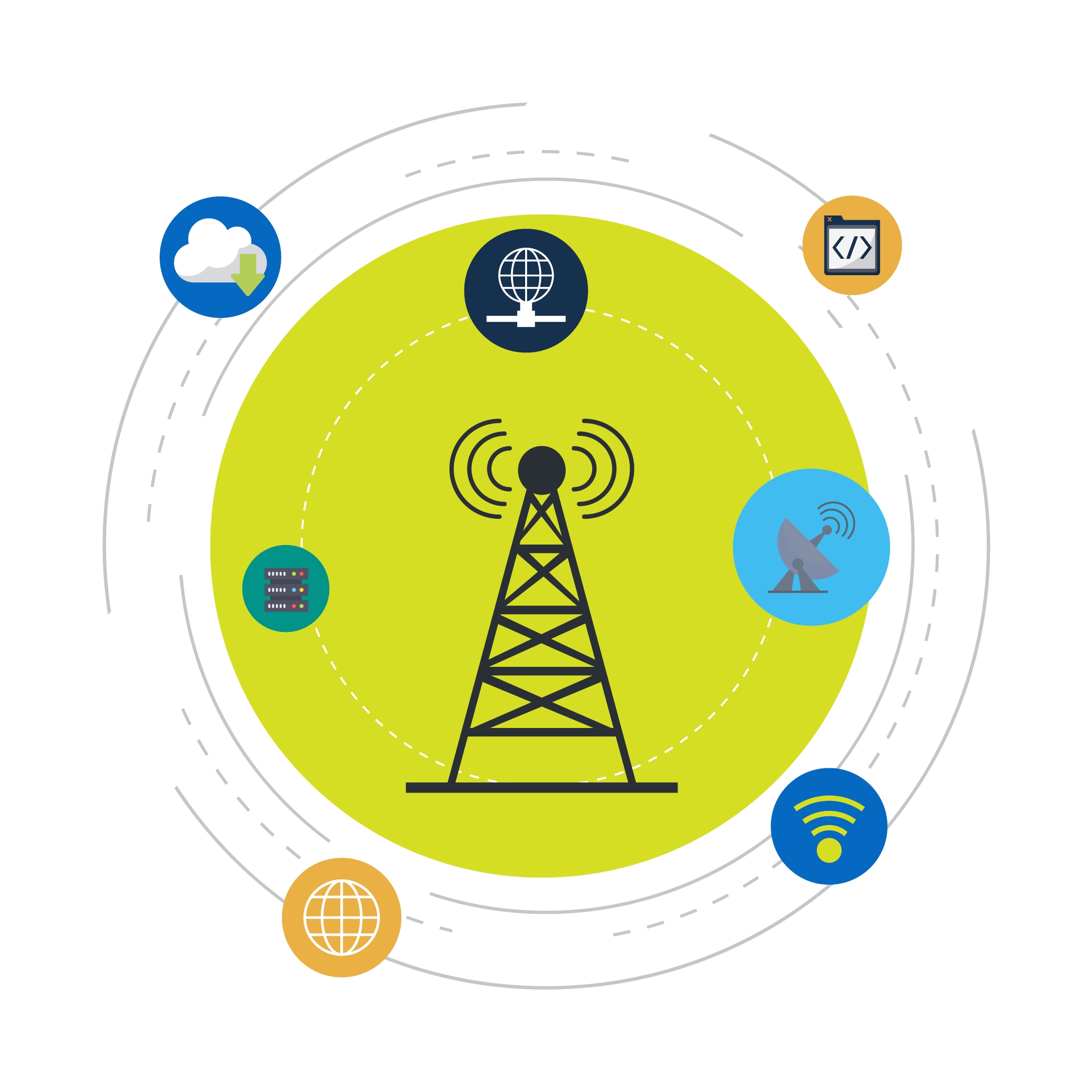 Wireless Infrastructure